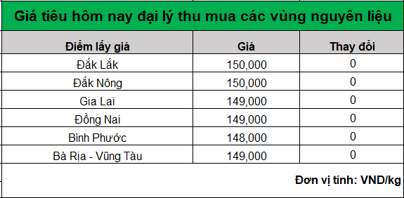 bang gia tieu hom nay 24.7.2024_1721793888.png